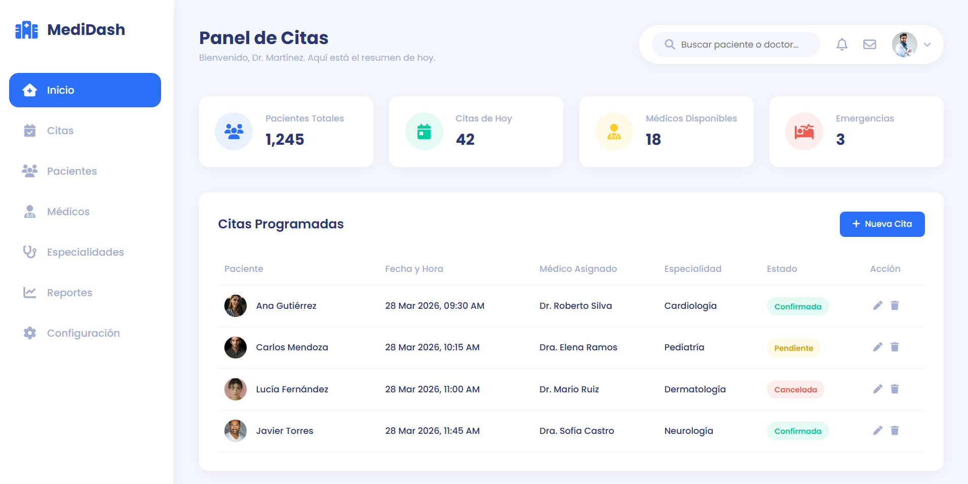 Dashboard en tiempo real de pacientes